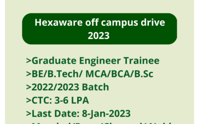 Hexaware off campus drive | Graduate Engineer Trainee | BE/B.Tech/ MCA/BCA/B.SC | 2022/ 2023 Batch | CTC: 3-6LPA | Mumbai/Pune/Chennai & Noida