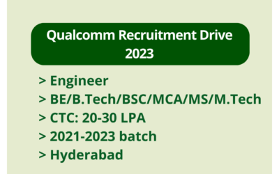 Qualcomm Recruitment Drive 2023 | Engineer | BE/B.Tech/BSC/MCA/MS/M.Tech | CTC: 20-30 LPA | 2021-2023 batch | Hyderabad