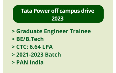 Tata Power off campus drive 2023 | Graduate Engineer Trainee | BE/B.Tech | CTC: 6.64 LPA | 2021-2023 Batch | PAN India